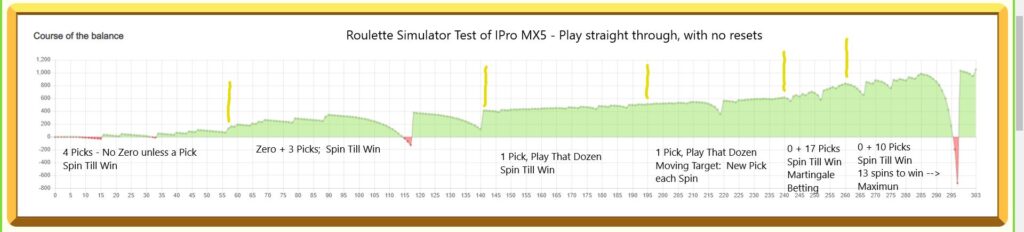 Roulette Simulator Test