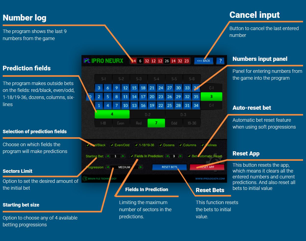 About Ipro Neurx