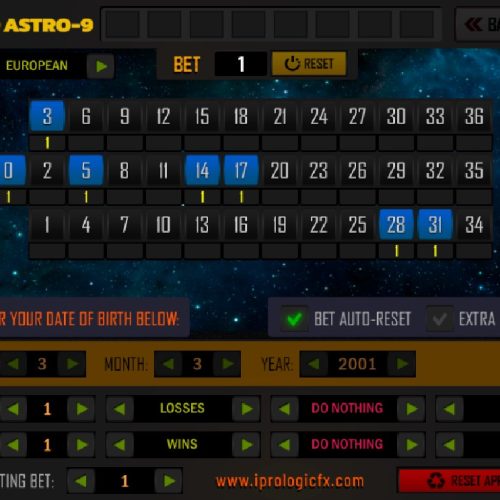 About Ipro Astro